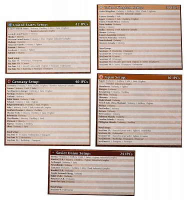 Avalon Hill Brettspiel Axis & Allies 1942 englisch - Stark beschädigte Verpackung